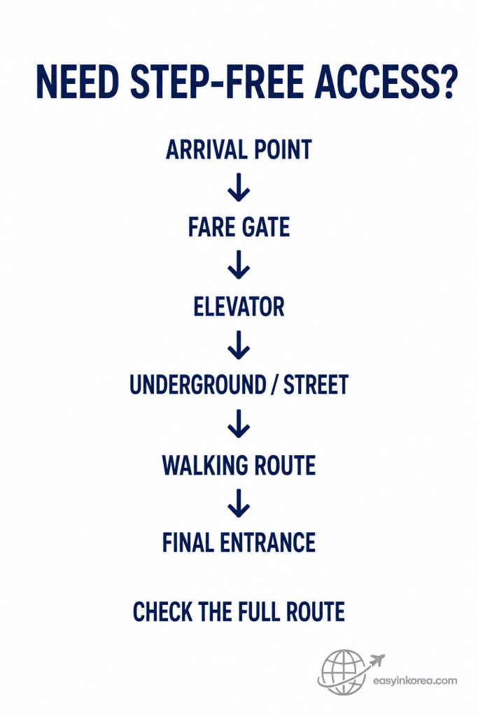 Euljiro 1-ga Station Guide showing a step-free route check from the arrival point through the fare gate, elevator, underground or street route, walking route, and final entrance.