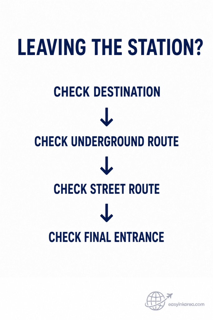 Euljiro 1-ga Station Guide showing travelers to check their destination, underground route, street route, and final entrance before leaving the station.