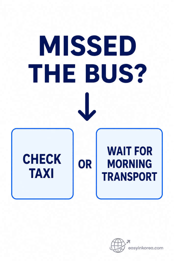 Incheon Airport midnight bus recovery guide showing travelers to check a taxi or wait for morning transport after missing the night bus.