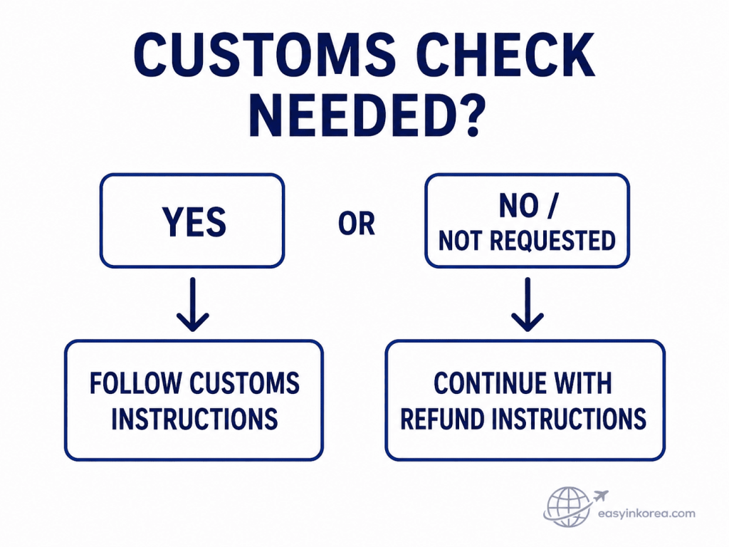 Incheon Airport Tax Refund Guide customs verification decision showing what to do if a customs check is or is not required