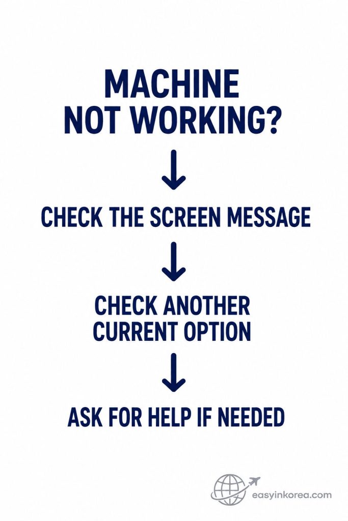 Incheon Airport WOWPASS Kiosk Guide showing what to do when a WOWPASS machine does not work, from checking the screen message to asking for help