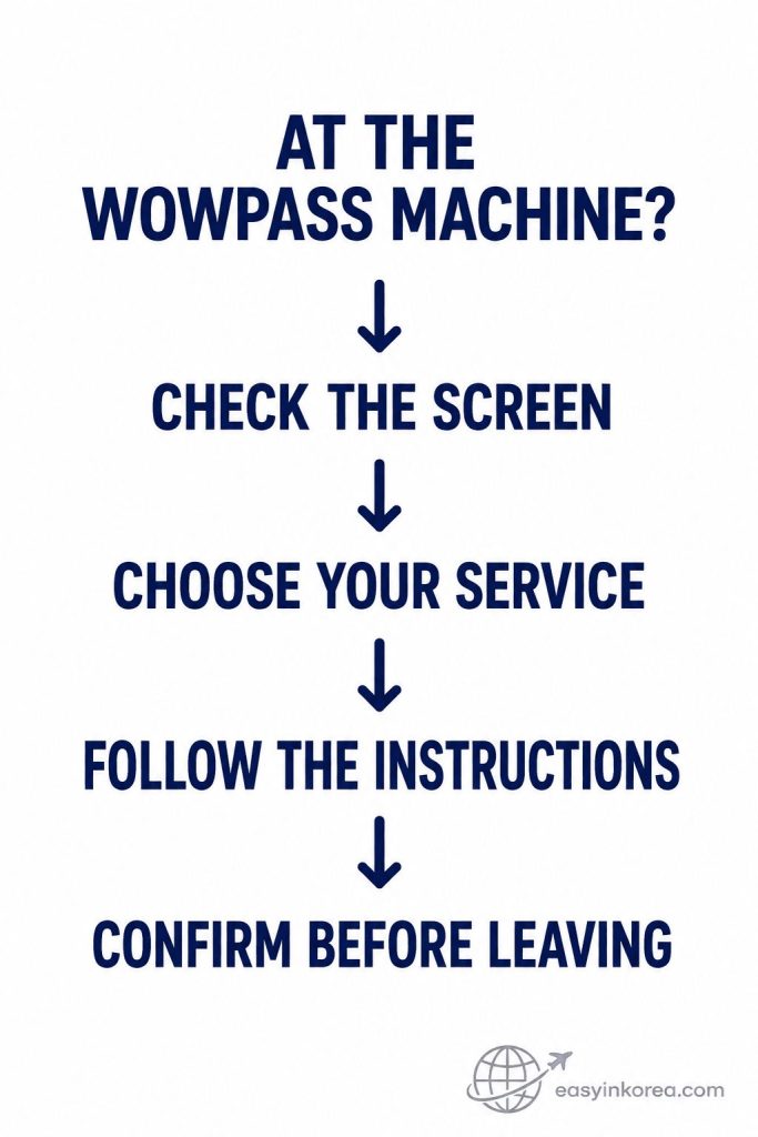 Incheon Airport WOWPASS Kiosk Guide showing the steps to check the machine screen, choose a service, follow instructions, and confirm before leaving