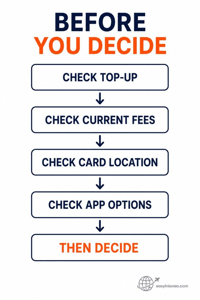 WOWPASS checklist for top-up, current fees, card location, and app options before deciding