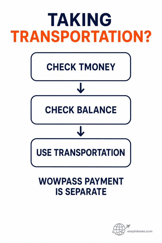WOWPASS transportation check showing Tmoney balance before using public transportation and WOWPASS payment as separate