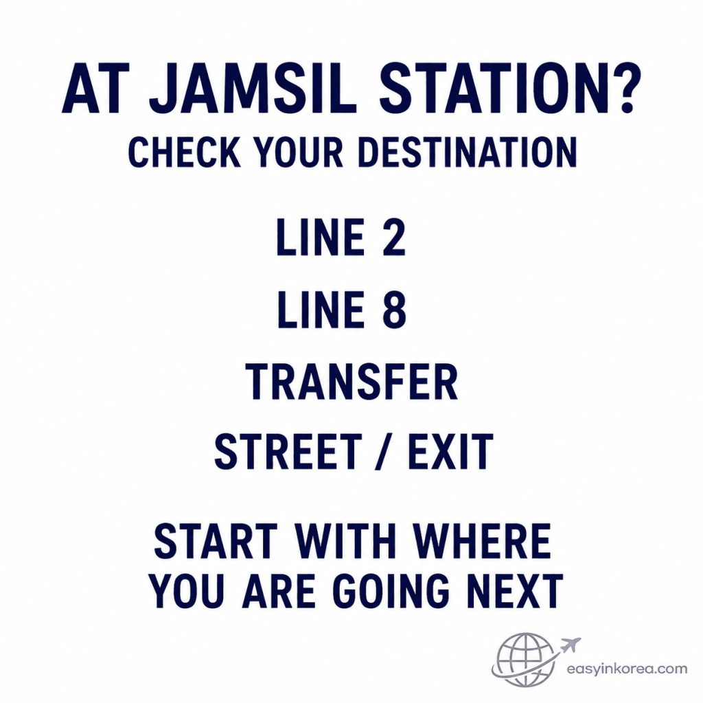 Jamsil Station Guide showing how to choose between Line 2, Line 8, a transfer, and a street exit based on your destination.