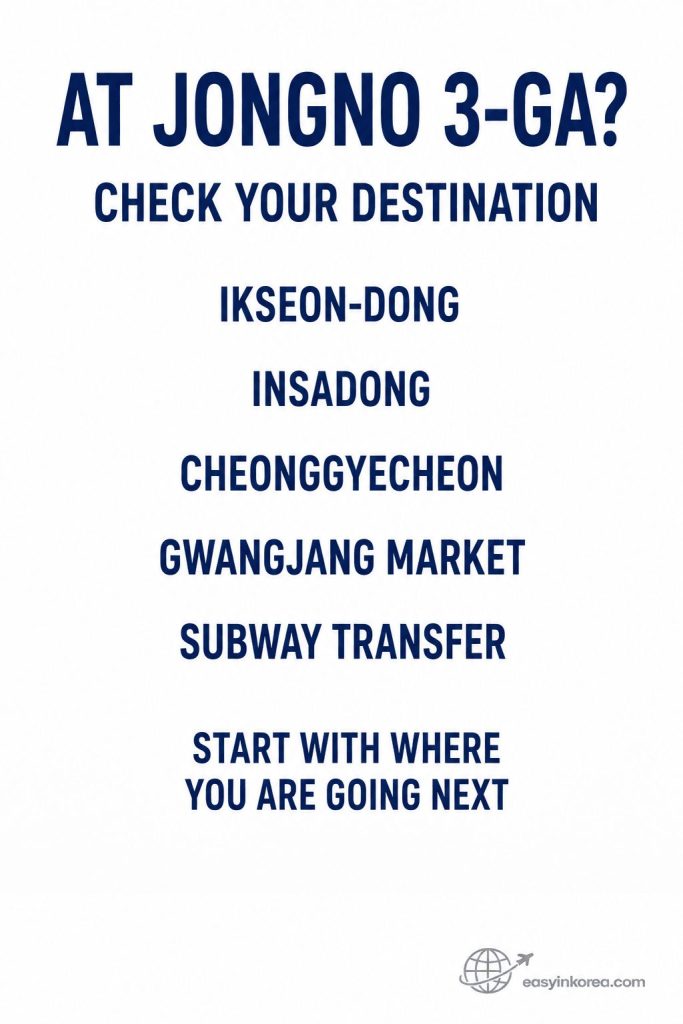 Jongno 3-ga Station Guide showing travelers to check their destination first for Ikseon-dong, Insadong, Cheonggyecheon, Gwangjang Market, or a subway transfer.