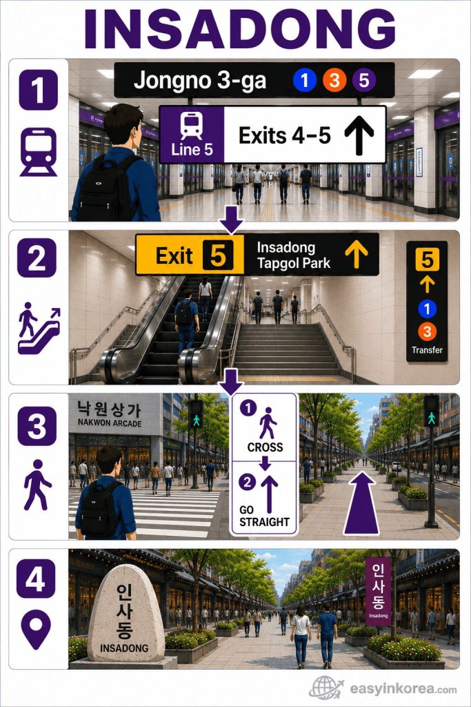 Jongno 3-ga Station Guide showing the Line 5 route through Exit 5, then across the crosswalk and straight to Insadong