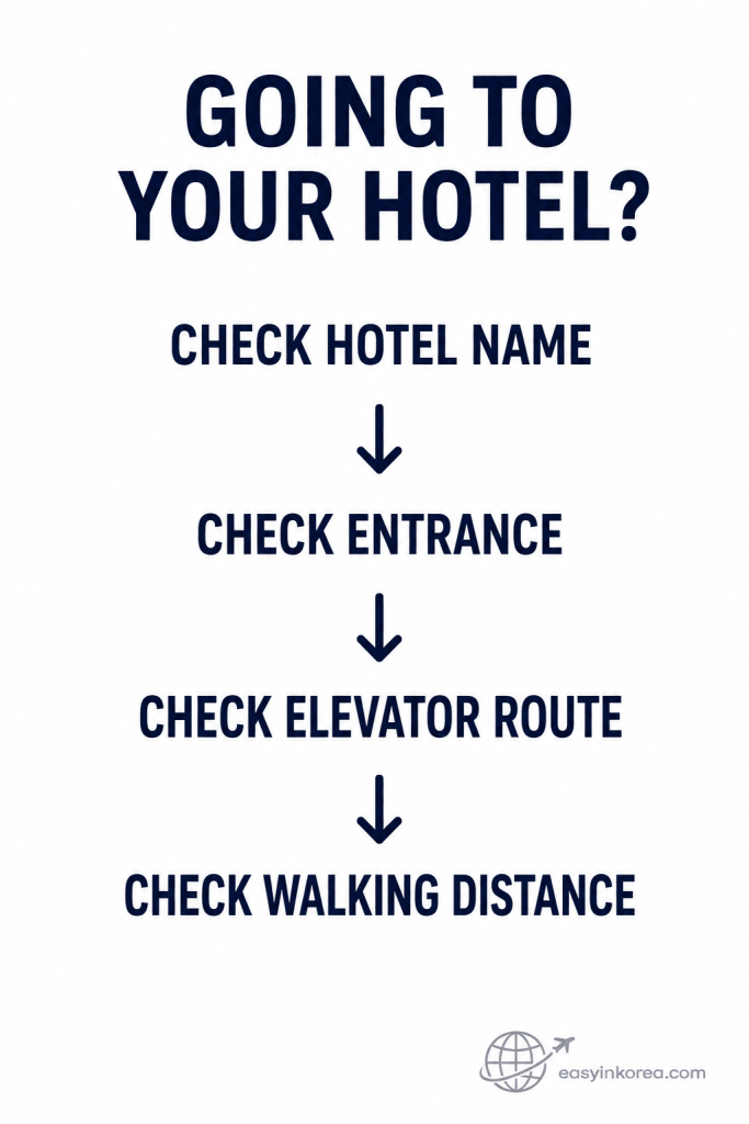 Myeongdong Station Guide showing hotel route checks for the hotel name, entrance, elevator route, and walking distance.