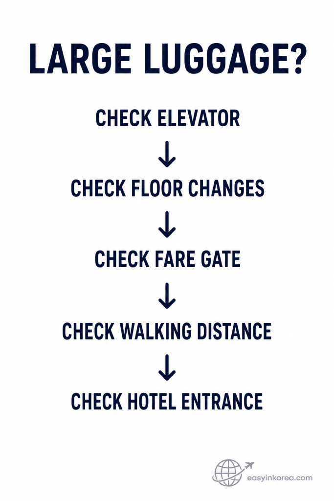 Myeongdong Station Guide showing large luggage checks for the elevator, floor changes, fare gate, walking distance, and hotel entrance.