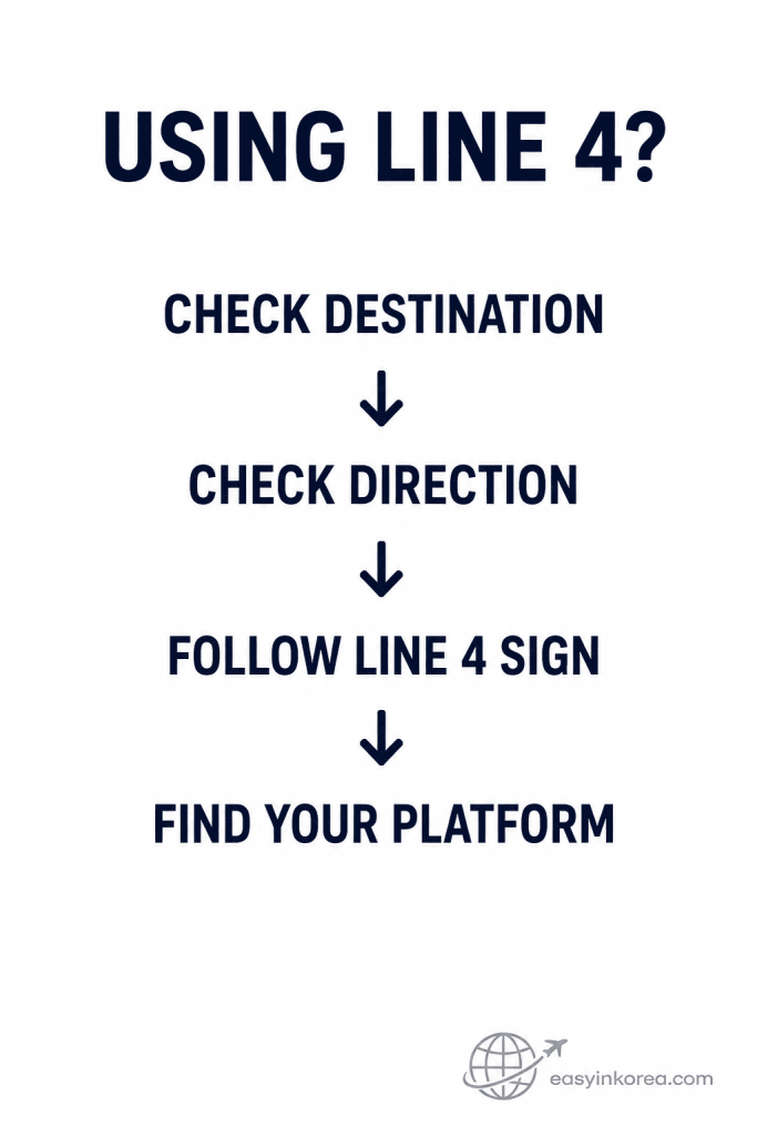 Myeongdong Station Guide showing how to check the destination and travel direction, follow the Line 4 sign, and find the correct platform.