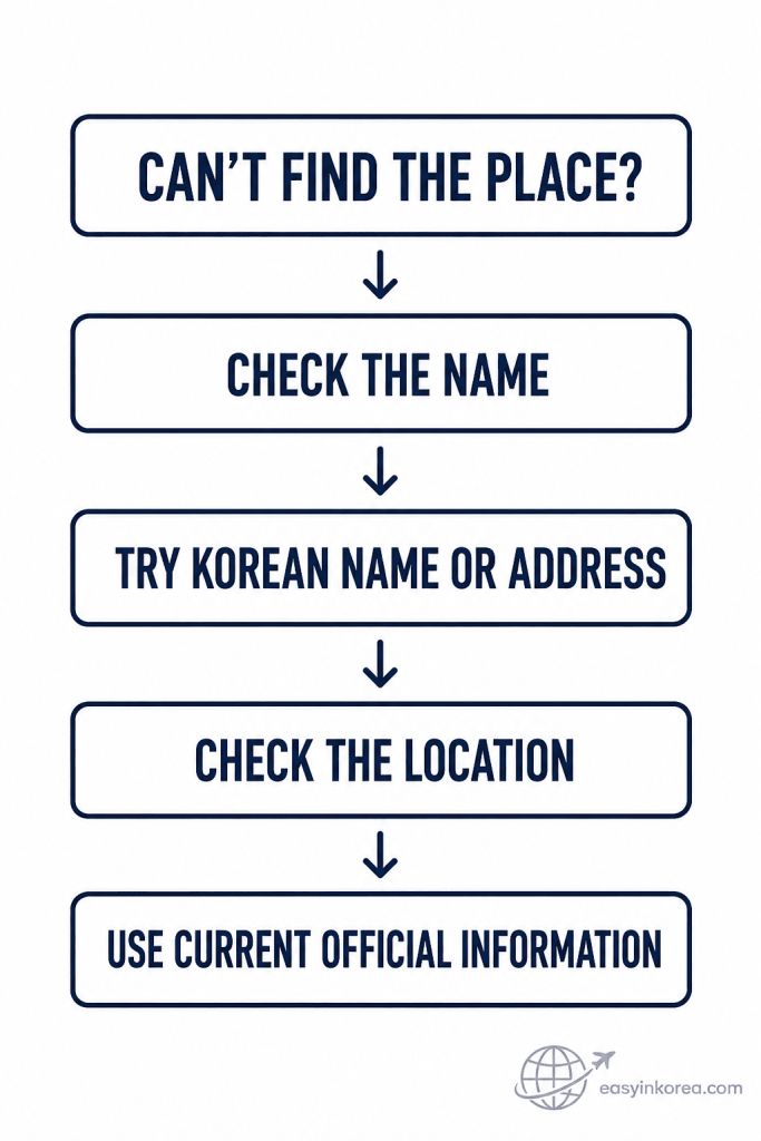 Naver Map English search recovery steps using the place name, Korean name or address, location check, and current official information