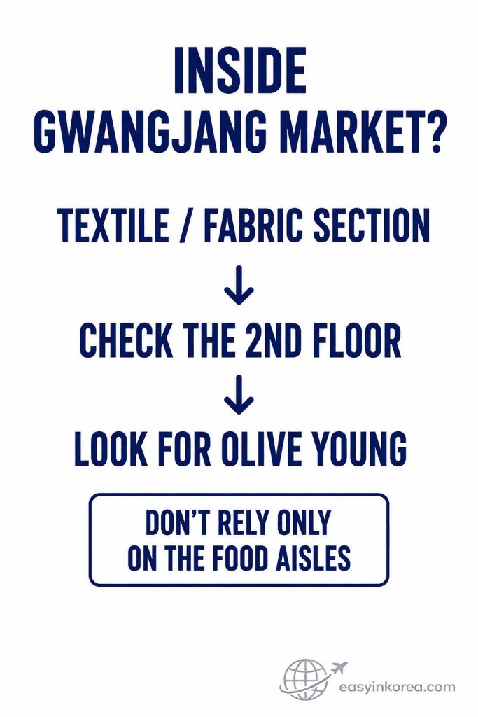 Olive Young Gwangjang Market guide showing the textile and fabric section, second floor, and store location inside the market