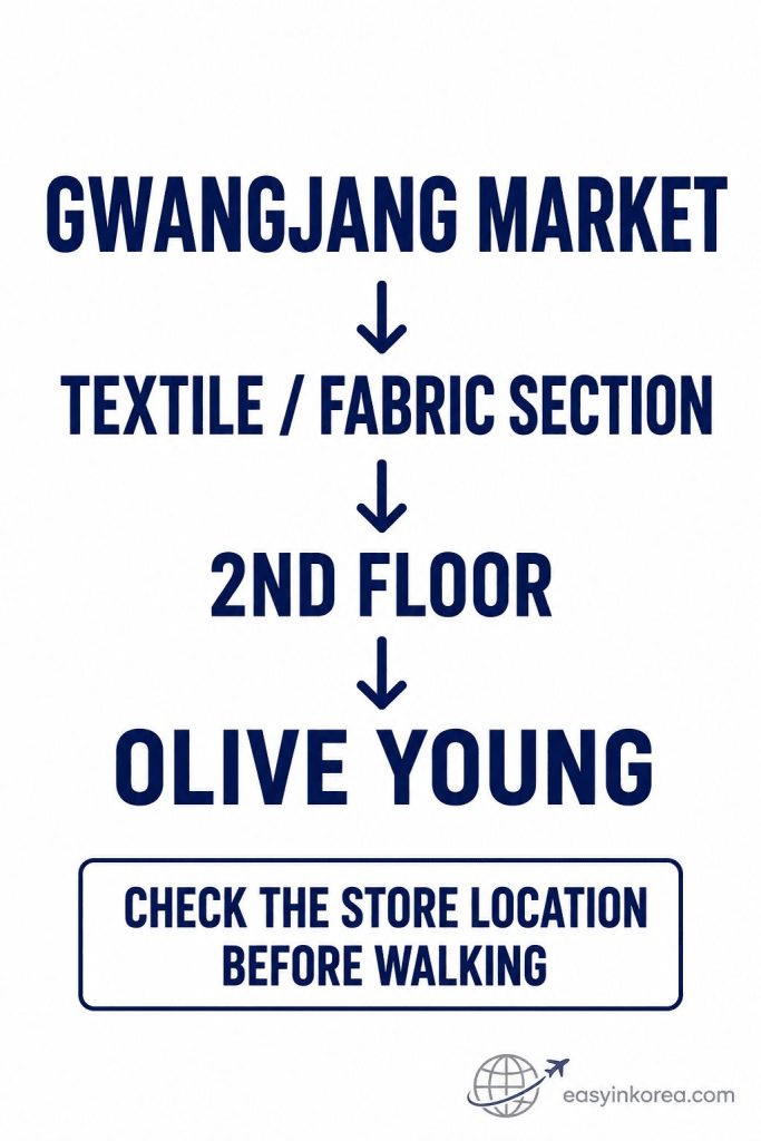 Olive Young Gwangjang Market location guide showing the textile and fabric section and second-floor store in Seoul
