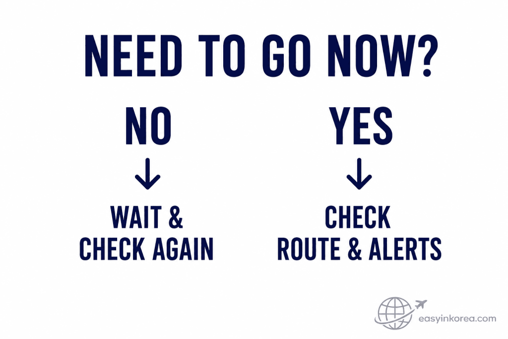 Seoul heavy rain decision guide showing whether to wait or check route and alerts before going out