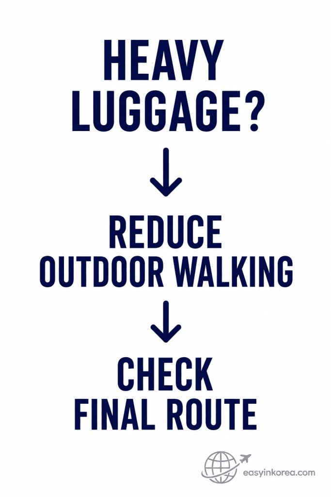 Seoul heavy rain luggage decision showing reduce outdoor walking and check the final route