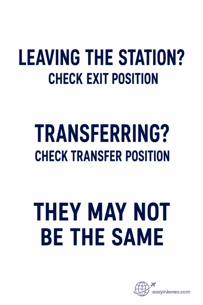 Seoul Subway Line 2 Fast Exit guide comparing exit position and transfer position for travelers leaving or changing trains