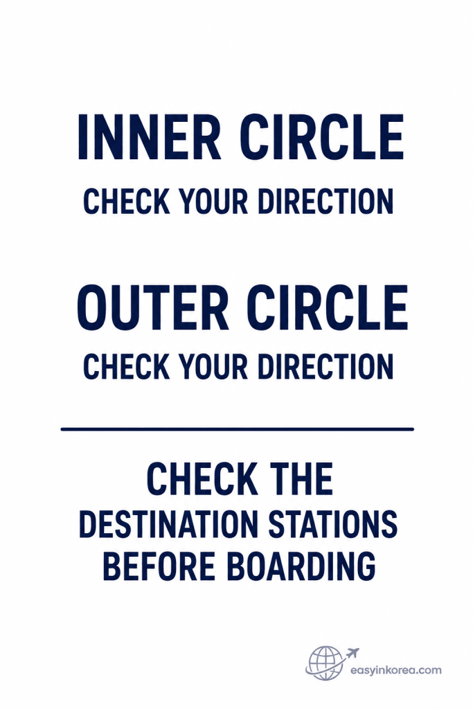 Seoul Subway Line 2 Inner Circle and Outer Circle direction guide showing travelers to check destination stations before boarding