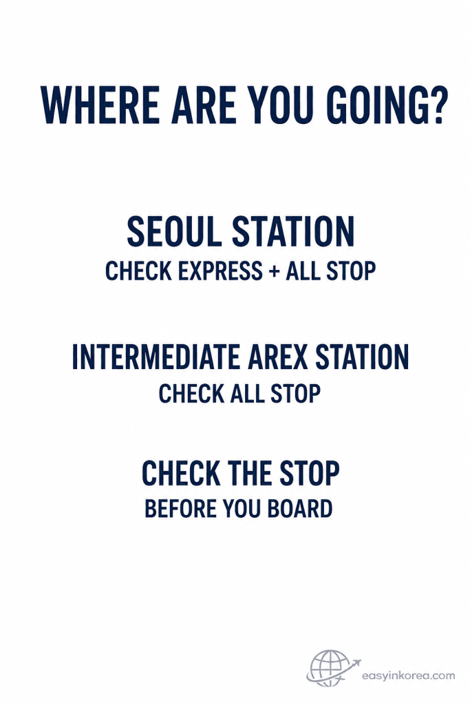 AREX Express vs All Stop stops decision graphic showing Seoul Station, intermediate AREX stations, and a reminder to check the stop before boarding.
