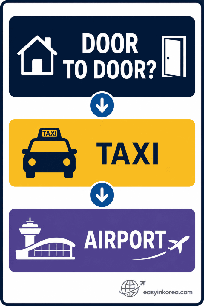 Dongdaemun to Incheon Airport taxi choice showing door-to-door travel by taxi to the airport