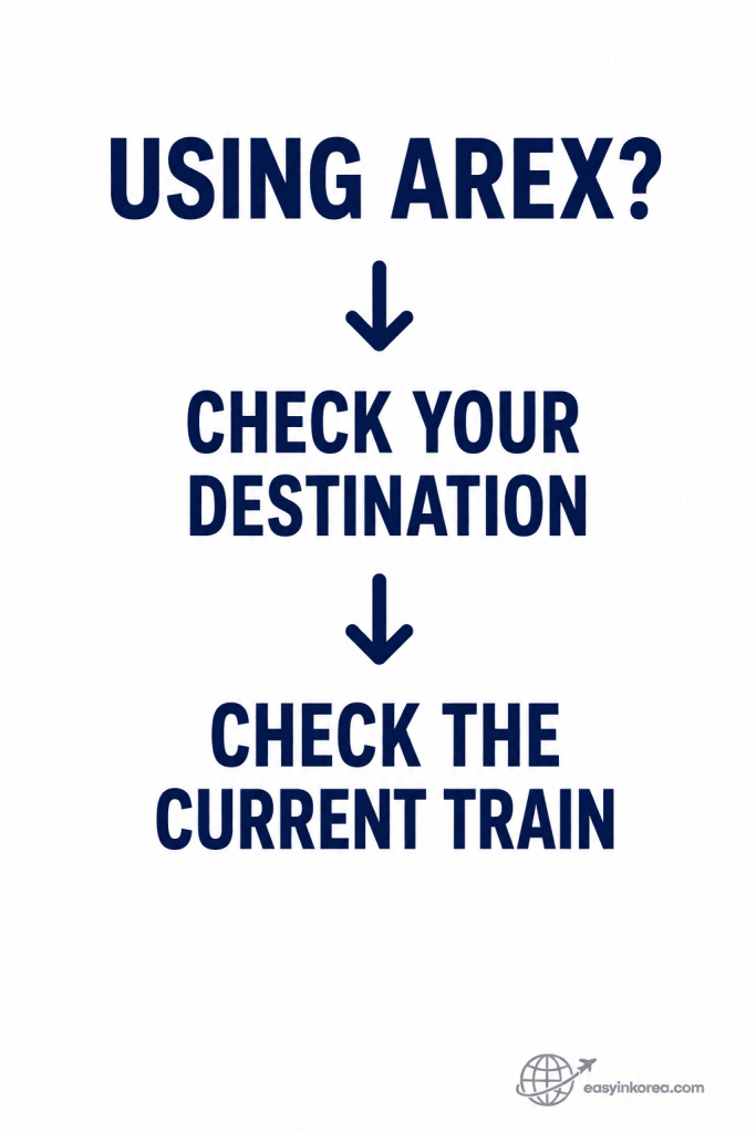 Gongdeok Station Guide AREX decision showing travelers to check their destination and current train