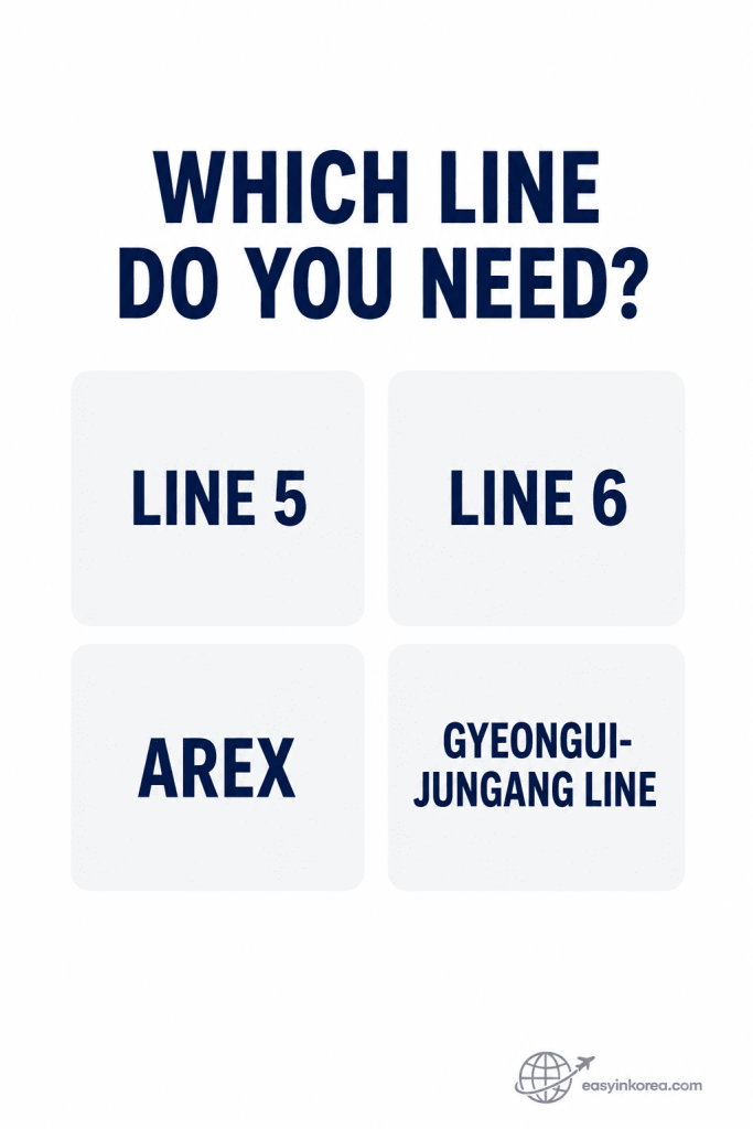 Gongdeok Station Guide line finder showing Line 5, Line 6, AREX and Gyeongui-Jungang Line