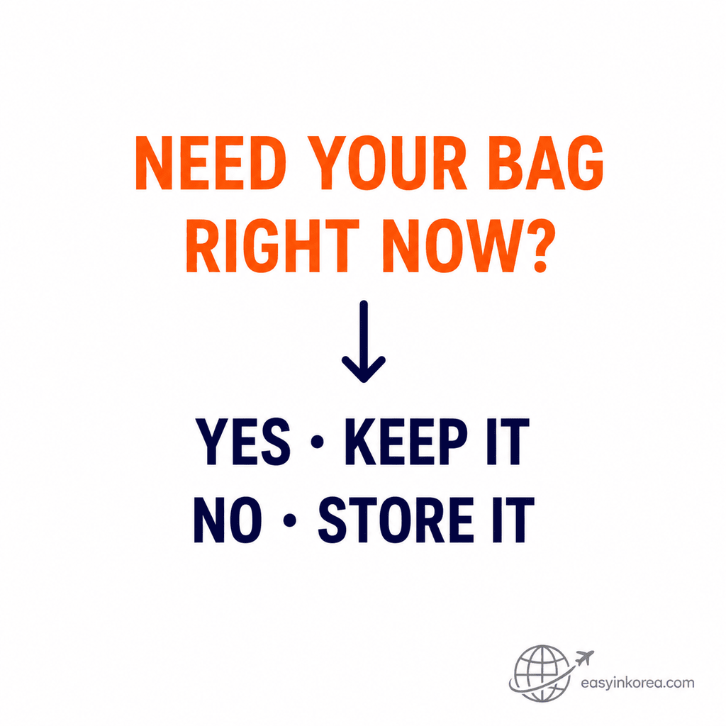Heavy luggage in Seoul carry or store decision for travelers deciding whether they need the bag right now