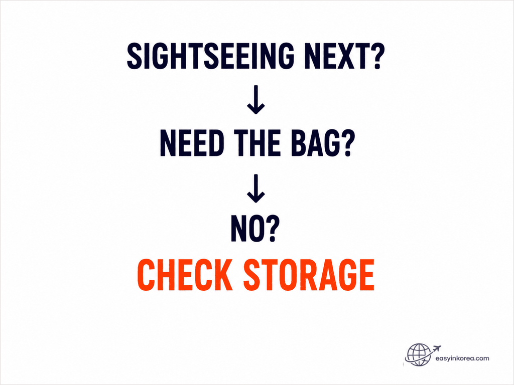 Heavy luggage in Seoul storage decision for travelers sightseeing without needing their bags right away