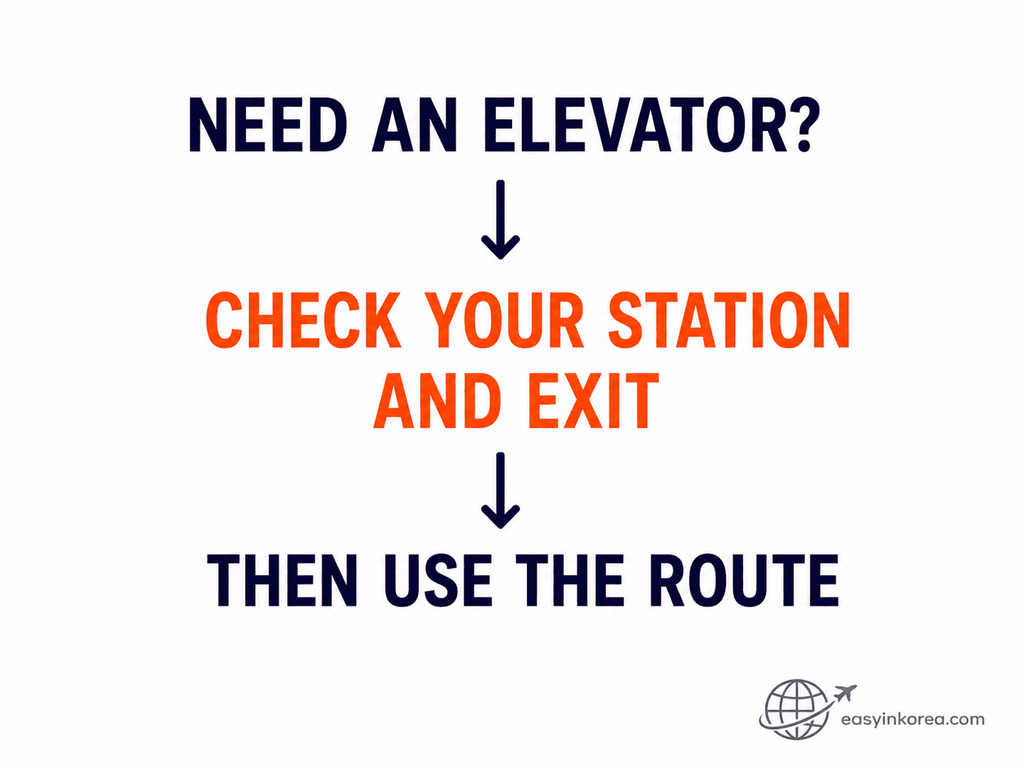 Heavy luggage in Seoul subway elevator route check for station access and the correct exit