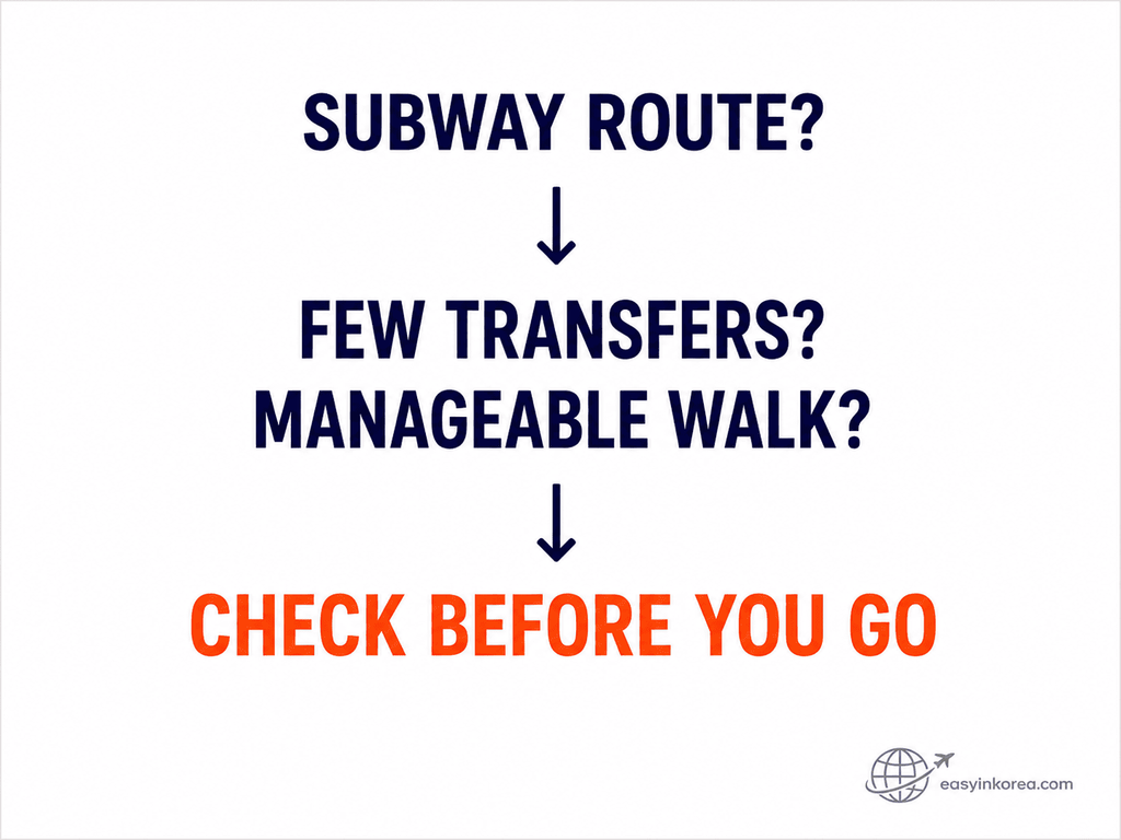 Heavy luggage in Seoul subway decision based on transfers walking distance and route conditions