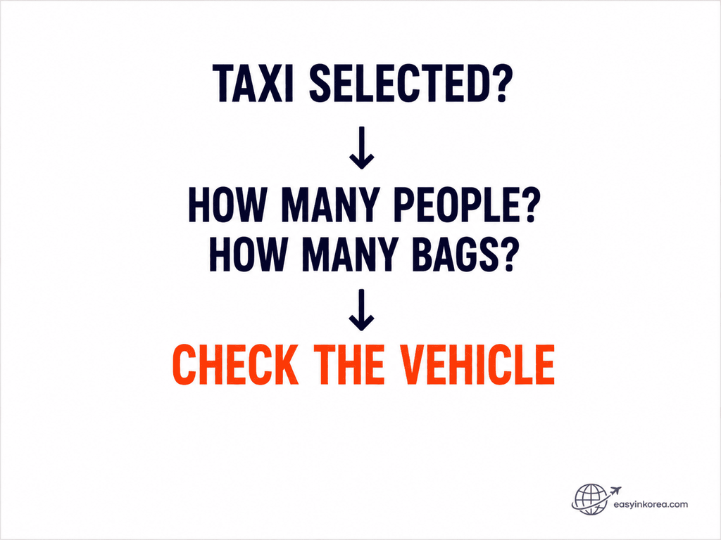 Heavy luggage in Seoul taxi capacity check for passenger count suitcase number and vehicle fit