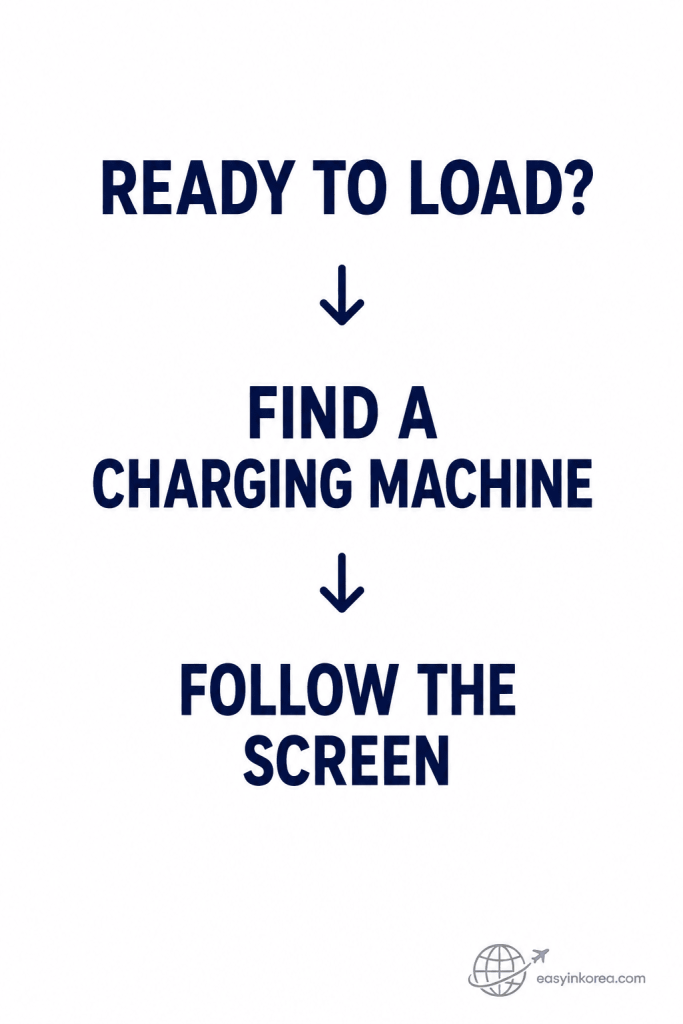 How to Load a Seoul Climate Card by finding a charging machine and following the current screen instructions