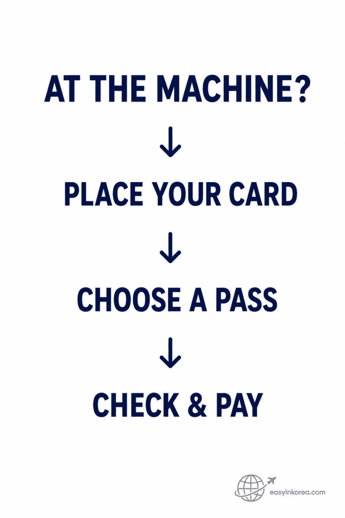 How to Load a Seoul Climate Card at a charging machine by placing the card, choosing a pass, and checking before payment