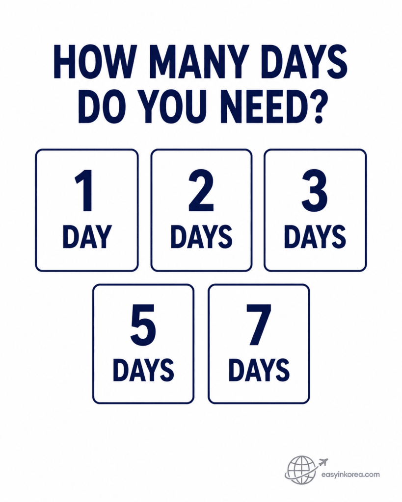 How to Load a Seoul Climate Card guide showing 1-day, 2-day, 3-day, 5-day, and 7-day short-term pass options