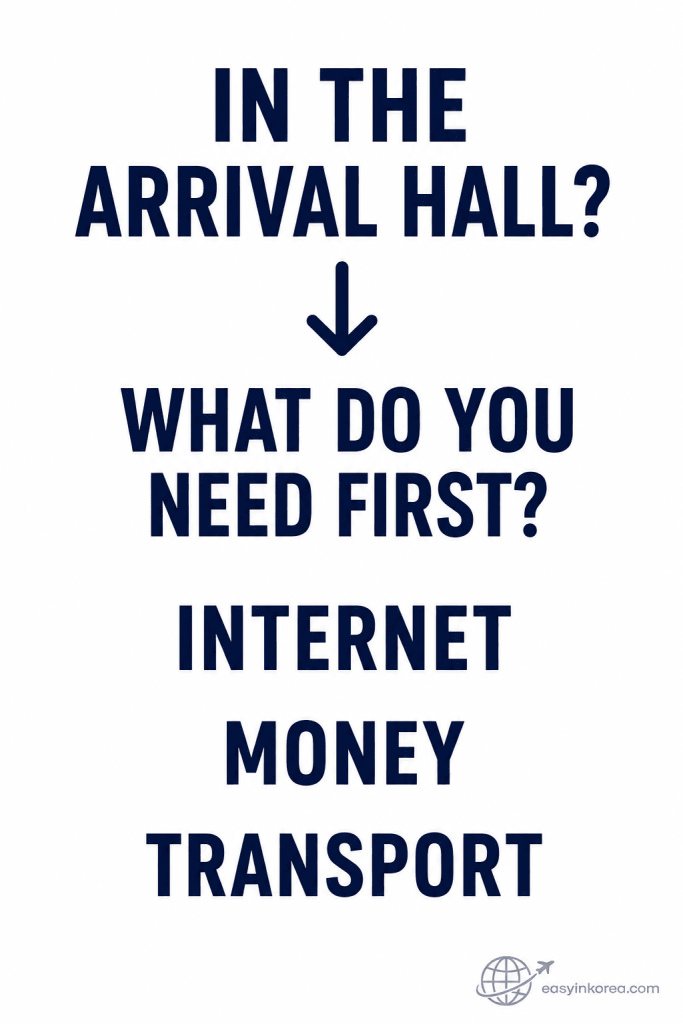 Incheon Airport Arrival Guide showing what to check first in the arrival hall: internet, money, or transport