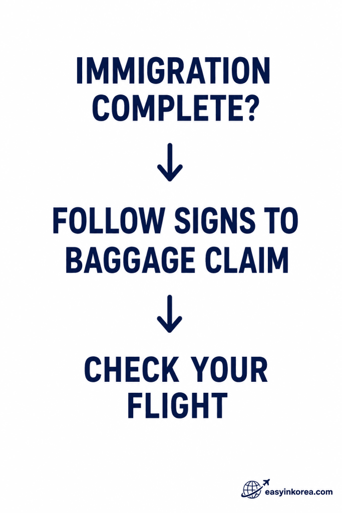 Incheon Airport Baggage Claim Guide showing travelers to follow Baggage Claim signs after immigration and check their flight