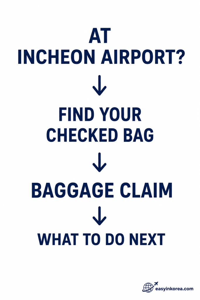 Incheon Airport Baggage Claim Guide showing how to find your checked bag after immigration