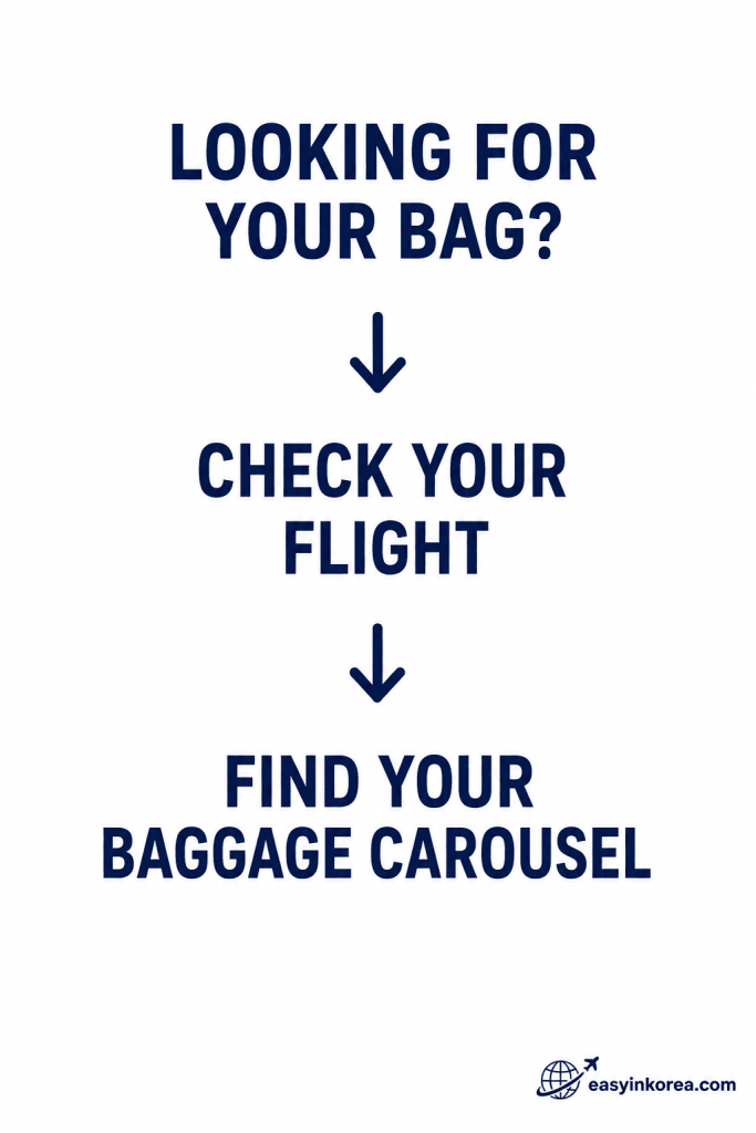 Incheon Airport Baggage Claim Guide showing how to check your arriving flight and find the assigned baggage carousel