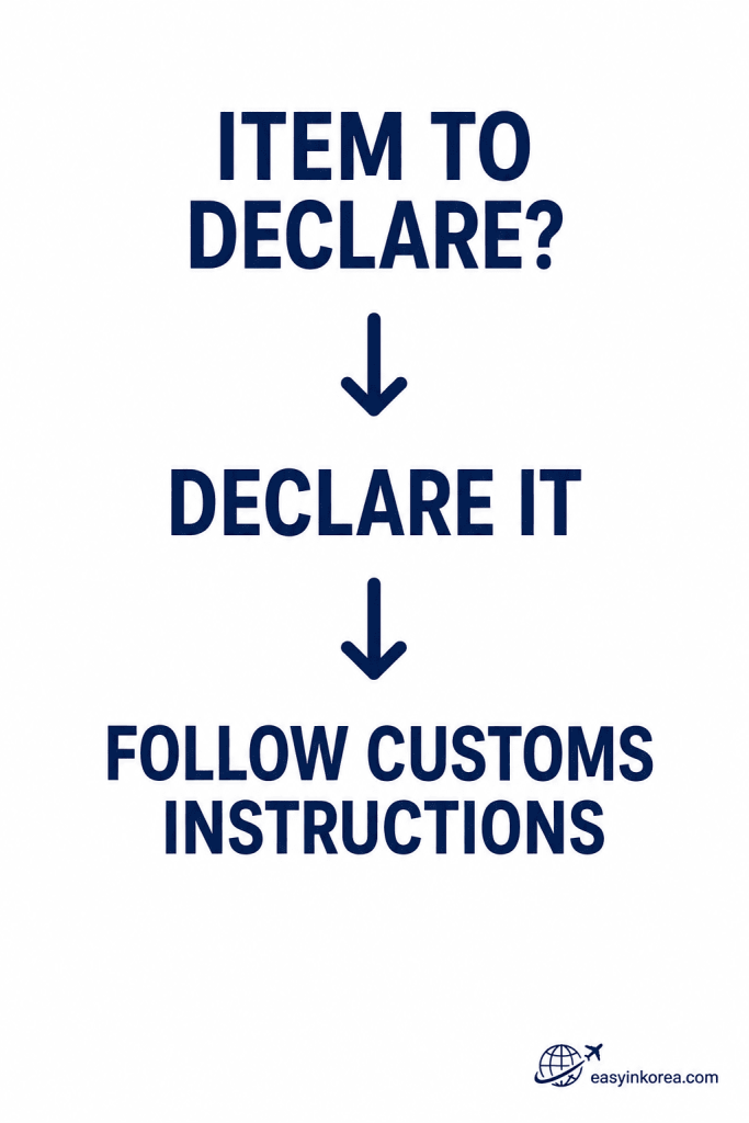 Traveler declaration flow showing an item to declare before leaving the Incheon Airport customs area