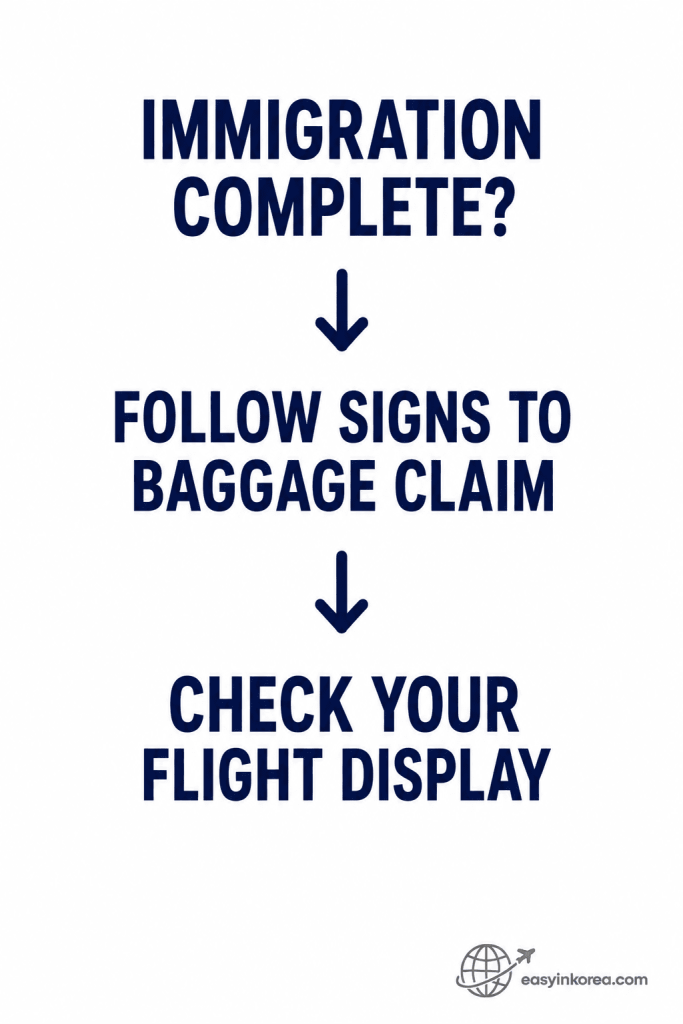 Incheon Airport Immigration Guide showing travelers to follow signs to Baggage Claim and check their flight display after immigration.