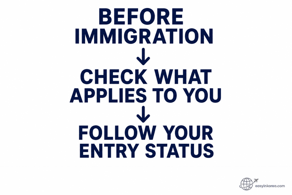 Incheon Airport Immigration Guide showing travelers to check what applies to them before immigration and follow their entry status.