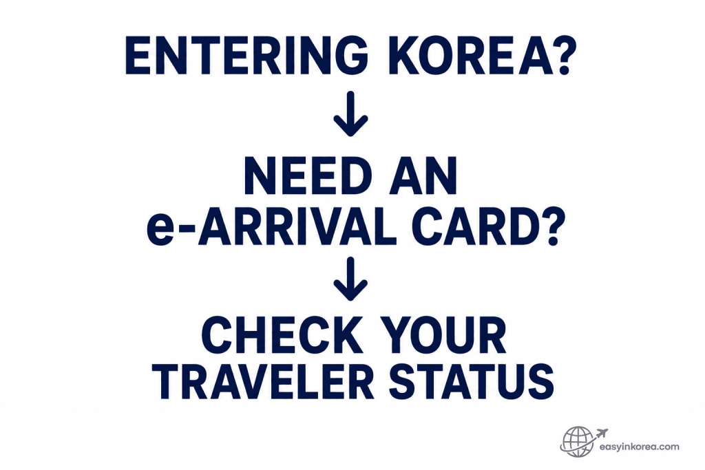 Incheon Airport Immigration Guide showing travelers to check whether they need an e-Arrival Card based on their traveler status.