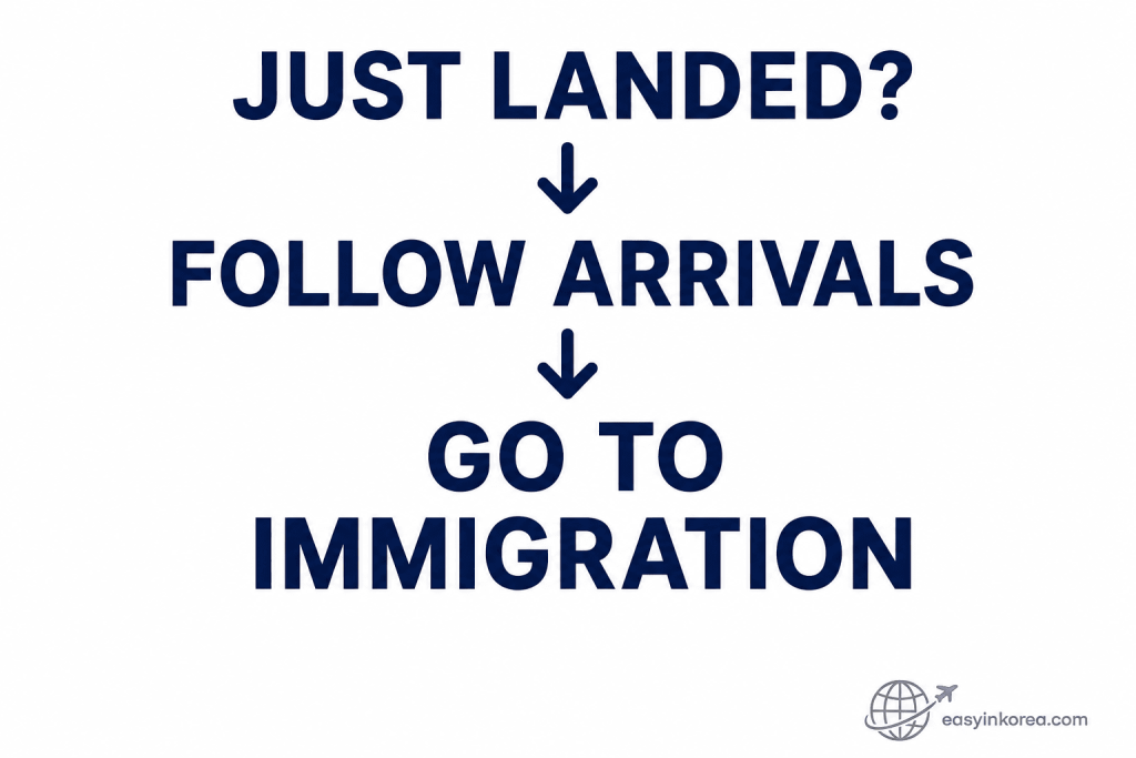 Incheon Airport Immigration Guide showing travelers to follow Arrivals signs and go to Immigration after landing.