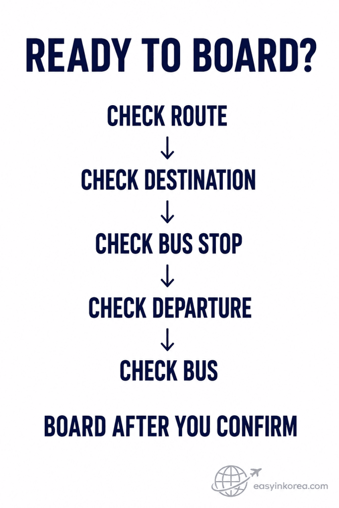 Incheon Airport Limousine Bus Guide boarding decision graphic showing route, destination, bus stop, departure, and bus checks before boarding.