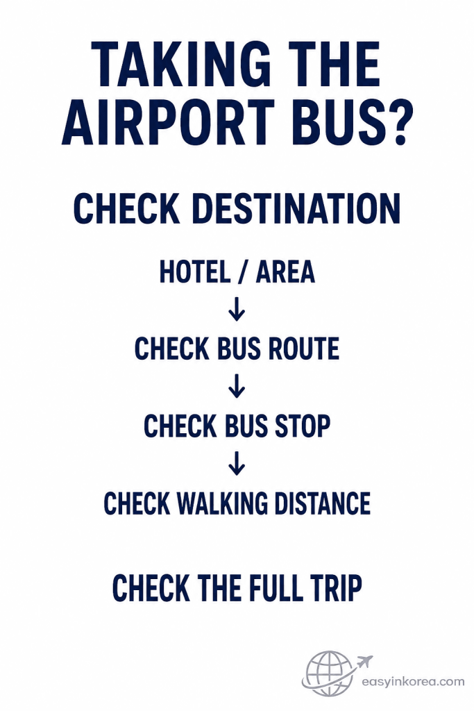 Incheon Airport Limousine Bus Guide destination-first graphic showing hotel or area, bus route, bus stop, walking distance, and a full-trip check.