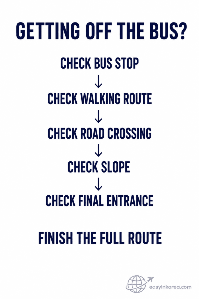 Incheon Airport Limousine Bus Guide final-stop graphic showing bus stop, walking route, road crossing, slope, final entrance, and full-route checks.