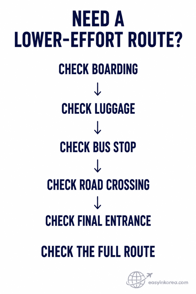 Incheon Airport Limousine Bus Guide mobility graphic showing boarding, luggage, bus stop, road crossing, final entrance, and full-route checks.
