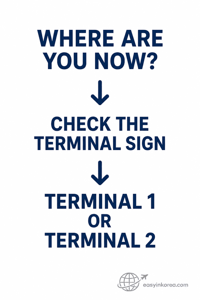 Airport sign check for identifying Terminal 1 or Terminal 2 at Incheon Airport