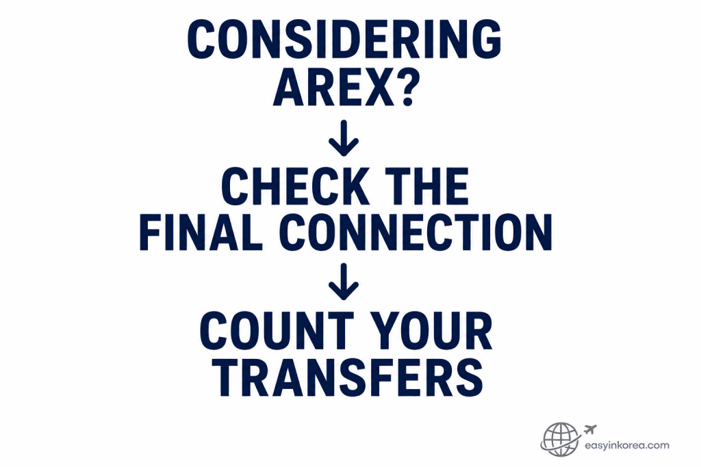 AREX decision showing travelers to check the final rail or subway connection after the airport train