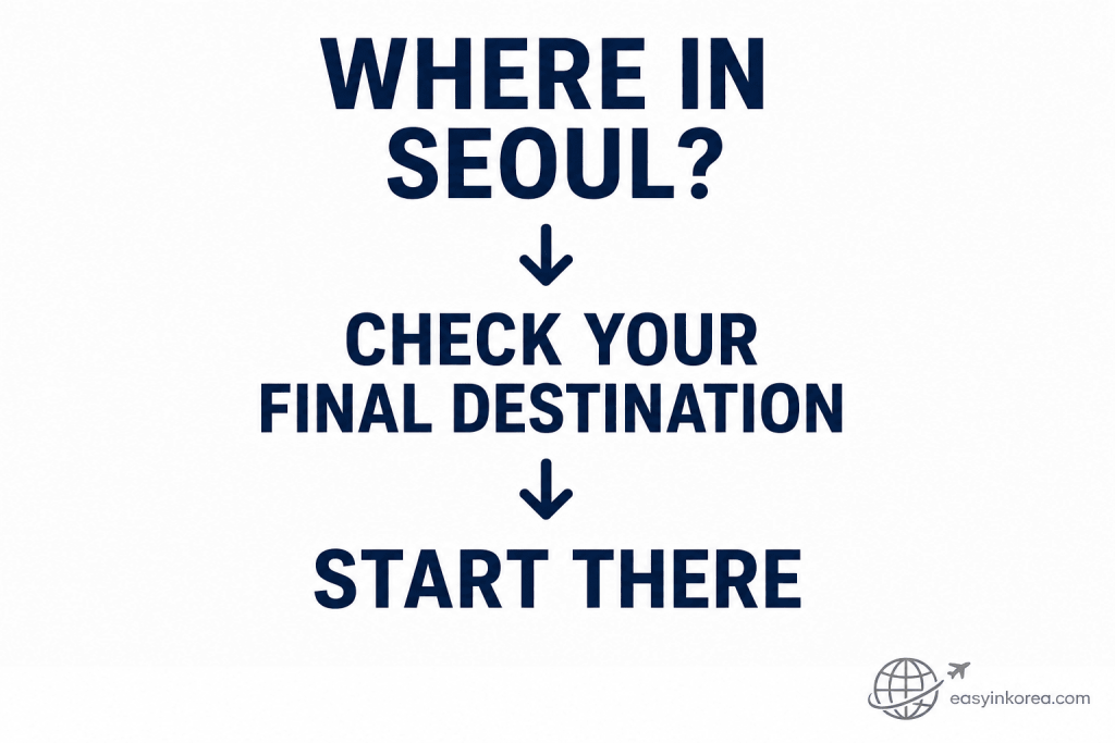 Incheon Airport to Seoul destination check showing travelers to confirm their hotel or address before choosing transport