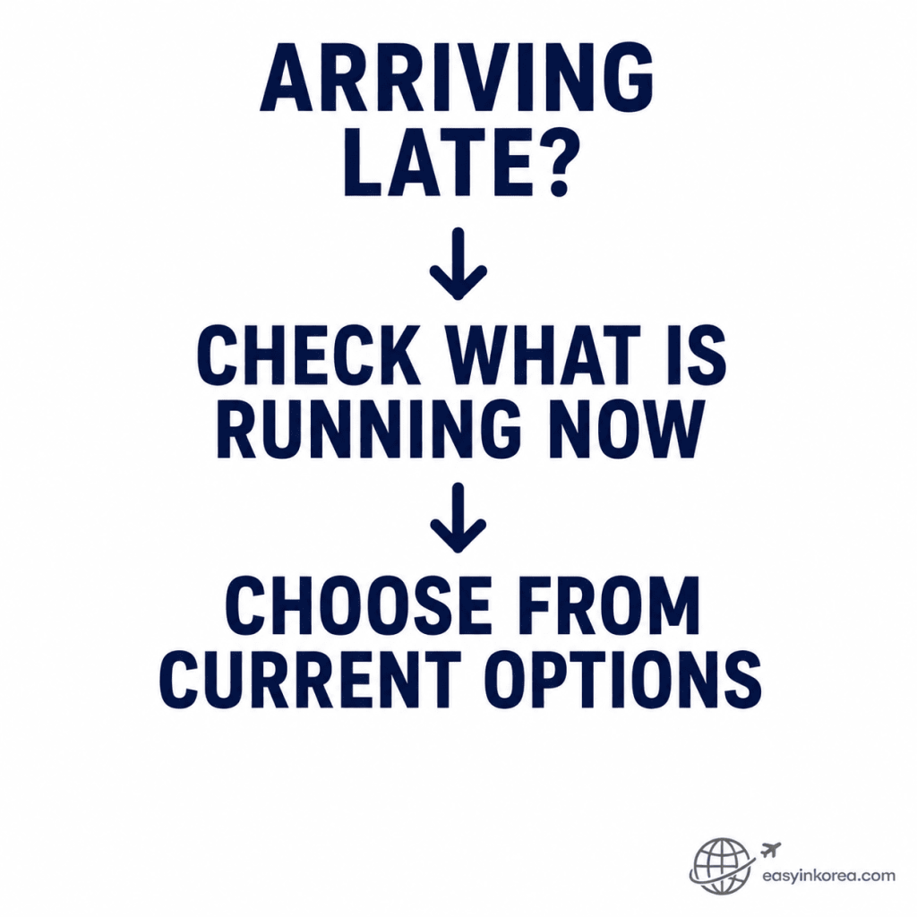Late-arrival transport decision showing travelers to check current options when ready to leave Incheon Airport